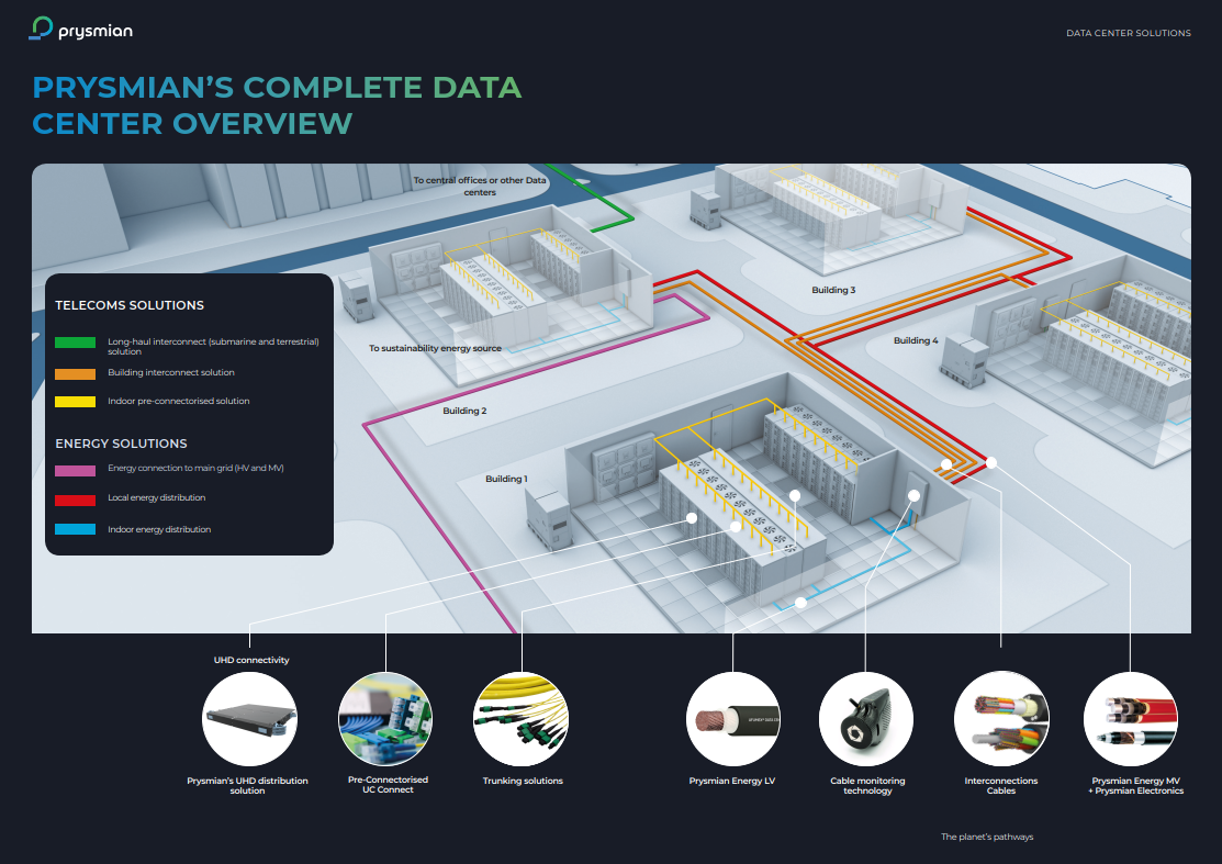 Data Center Campus