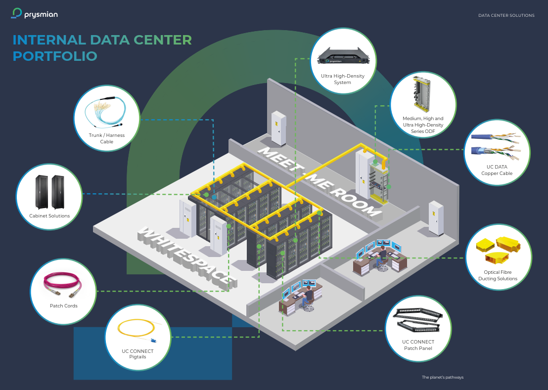 Inside Data Center