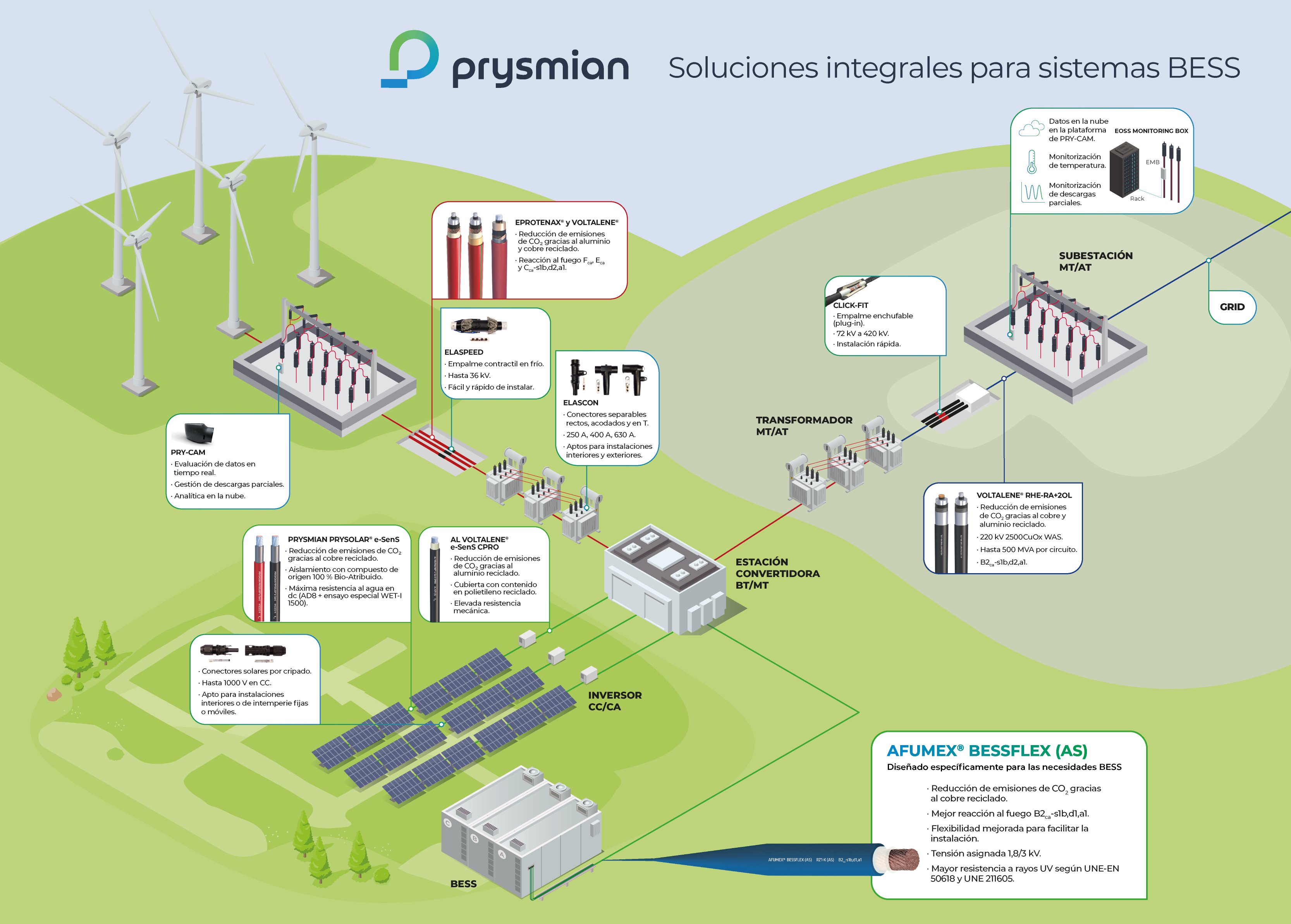 esquema_bessflex_1600px