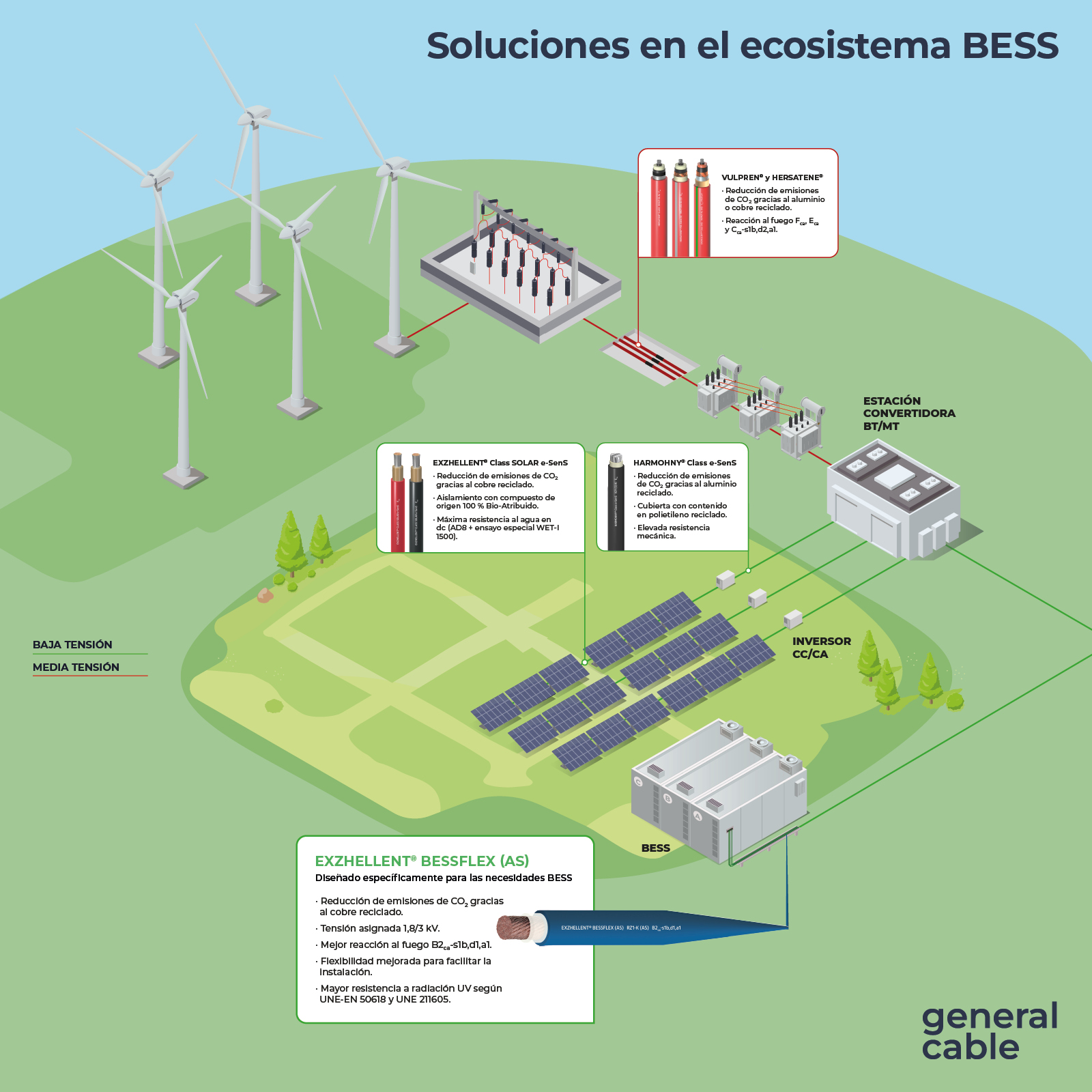 soluciones_BESS_GC