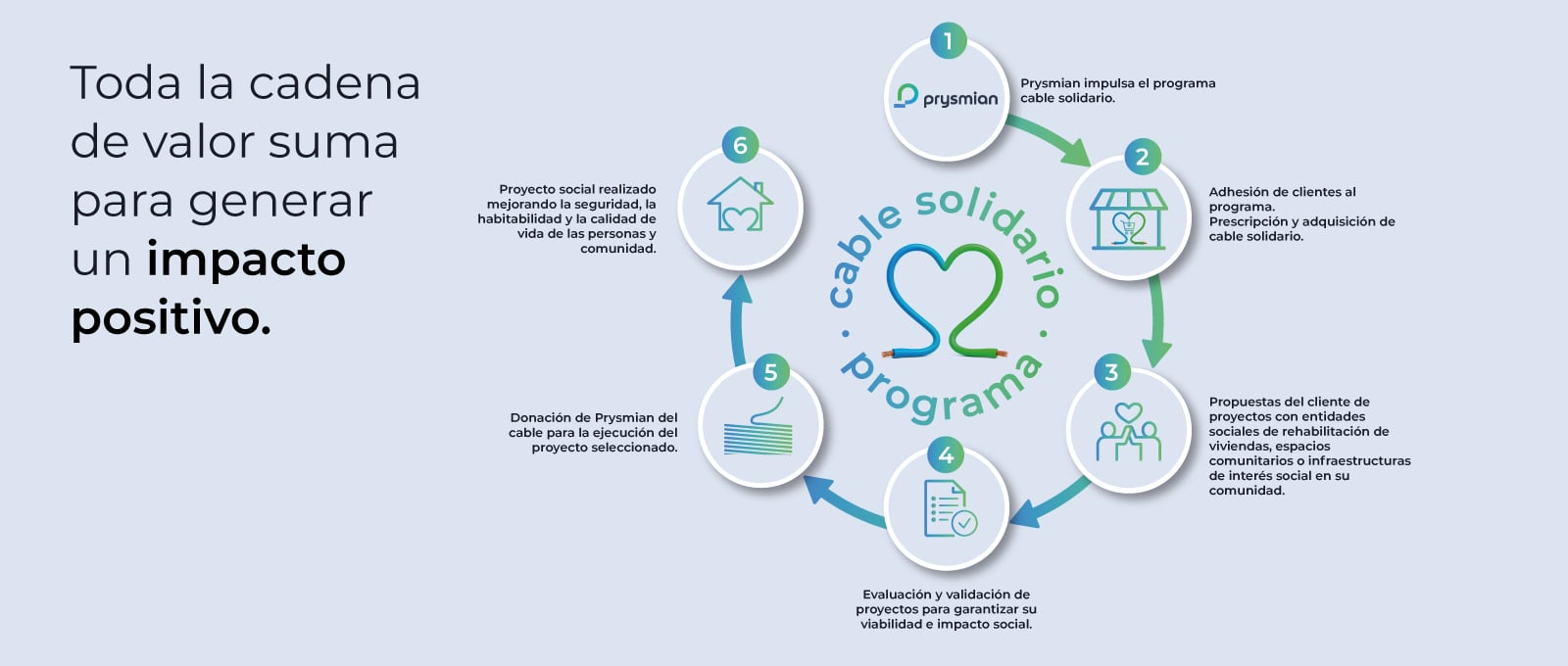 circular_cable_solidario