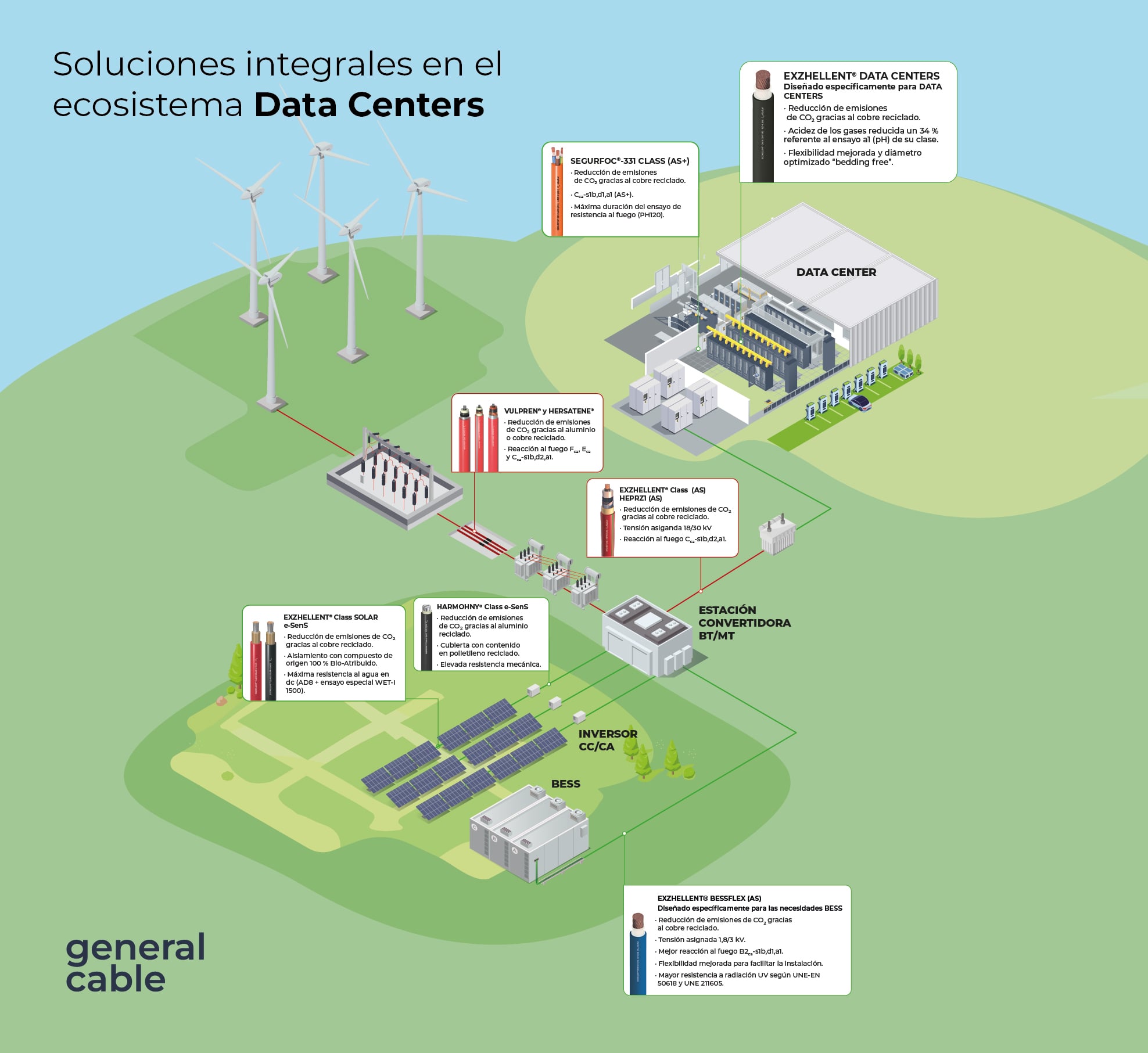 esquema_data_center_GC_web