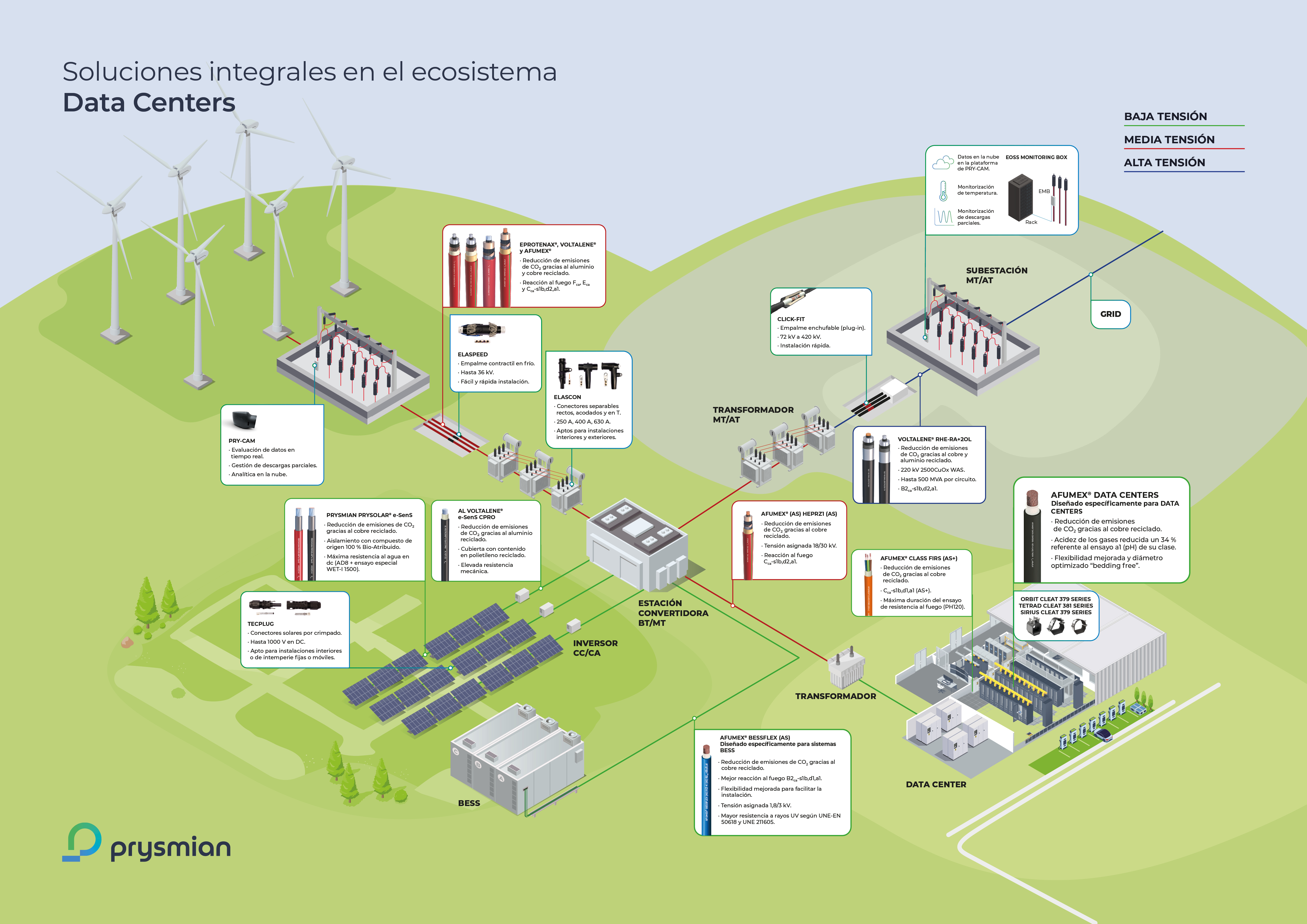 esquema_soluciones_Prysmian_Data_Centers_2026